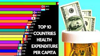 Top 10 Countries By Health Expenditure Per Capita | Best Ranking Bar Chart Race!