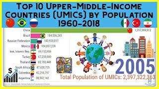 Top 10 Upper-Middle-Income Countries (UMICs) by Population 1960-2018