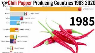 Top Chili Paper Producing Countries 1983-2020 Top 10 in the World