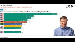 TOP 10 richest people on earth over past two decades (2000 - 2020)