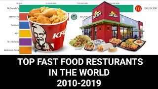 Top 10 Best Fast Food Restaurants Rankings (2010-2019)