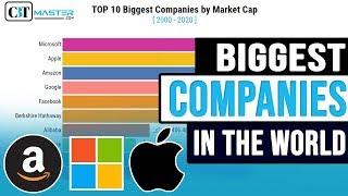 TOP 10 Biggest Companies by Market Capitalization 2000 – 2020