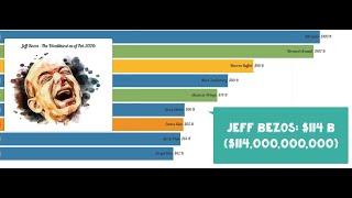 World's Richest | Top 10 richest men in the 21st century (2000-2019)