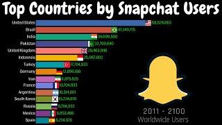 Top Countries by Snapchat Users in the World 2011 - 2100 | Historical & Future