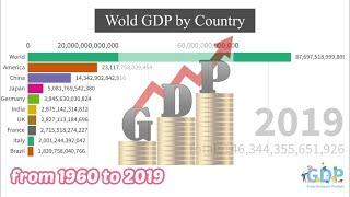 【GDP】Top 10 Country Recent GDP data (1960-2019)