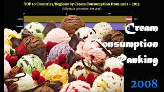 Cream Consumption Ranking | TOP 10 Country from 1961 to 2013