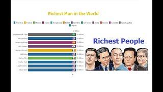 Top 10 Richest People in the World [2000 - 2019] - Forbes