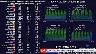 Coronavirus Live Stream: City Traffic, Real Time Cases, Maps, Timelines, News, Economy