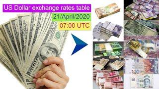 US Dollar exchange rates (Top 10 table) for 21/April/2020 , 07:00 UTC