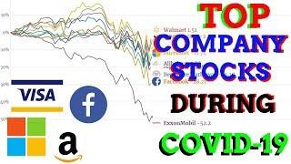 Top 10 Company In the World Ranking by Stocks during Covid-19: 2020 Stock Market Crash.