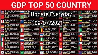 9 July 2021, Top 50 country, GDP update in 3 minutes,  Domestic gross product,