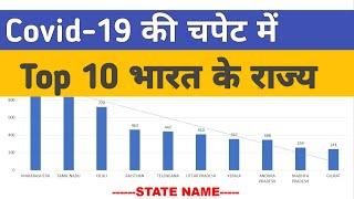 Covovid-19 status of top 10 state of India | India status