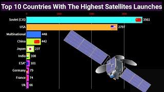 Top 10 Countries With The Highest Number Of Satellites (1957-2020)