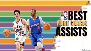 Best Point Guards of All Time: Assists Per Year (Paul, Stockton, Johnson)