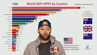 Top 20 Country GDP (PPP) History & Projection (1800-2040) - Reaction