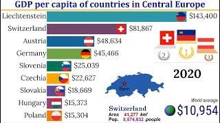 GDP per capita of countries in Central Europe||TOP 10 Channel