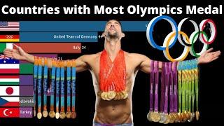 Top 10 countries in Olympics | Olympic medals by country | Olympic medals history