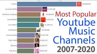 Top 10 Most Subscribed YT Music Channel 2007 - 2020