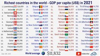 TOP 60 richest countries (1980-2025)|TOP 10 Channel