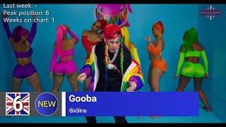 UK Top 10 Songs of The Week - 21 May, 2020 (Week 20)
