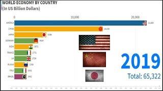 Top 10 BIGGEST ECONOMIES from (1960 - 2019)