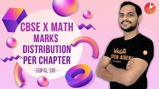 Class 10 Maths Chapterwise Marking Scheme 2020 | Maths Marks Distribution for CBSE Board Exam 2020