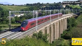 TOP 10 fastest train..high speed in the word 2020