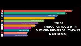 TOP 10 BOLLYWOOD PRODUCTION HOUSES WITH MAXIMUM NUMBER OF HIT MOVIES IN THE LAST 20 YEARS(2000-2020)