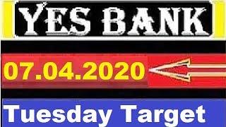 Breaking News Yes Bank Tuesday Target ???