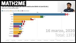 TOP 10 de PAÍSES de AMÉRICA con el COVID-19 | Últimos 21 días