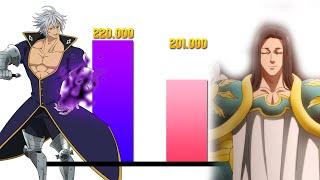 ESTAROSSA VS CLAN de las DIOSAS / ARCANGELES - TODOS los NIVELES de PODER *POWER LEVELS* Nanatsu