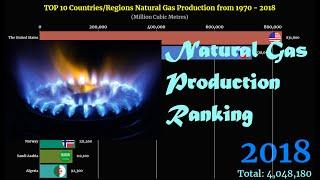 Natural Gas Production Ranking | TOP 10 Country from 1970 to 2018