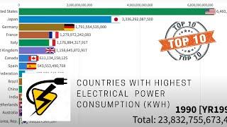 HIGHEST ELECTRICAL POWER CONSUMPTION kWh 1961-2013 || Top 10 COUNTRIES IN THE WORLD || INDIA VS USA