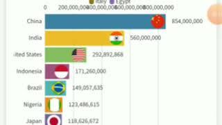 Top 10 country internet user from 2000 to 2019