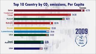 Top 10 countries with the Dirties Air you didn't know about