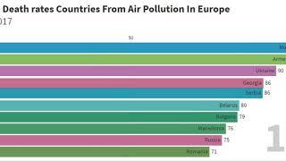 Top 10 Highest Death Rates Countries From Air Pollution in Europe