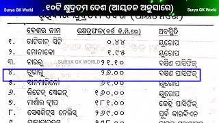 ପୃଥିବୀର ୧୦ଟି ସବୁଠାରୁ କ୍ଷୁଦ୍ରତମ ଦେଶ || World's Top 10 smallest Country