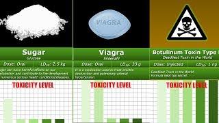 Toxics Level Comparison (This little will KILL You