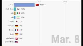 Top 10 Countries Number Of Coronavirus Cases and Deaths | Data