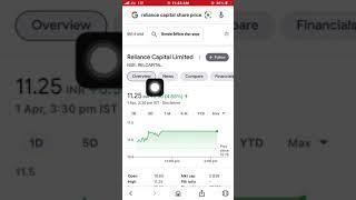 PENNY STOCKS TO BUY NOW | PENNY STOCKS 2021 | BEST PENNY STOCKS BELOW 10 RUPEE | #shorts #latest