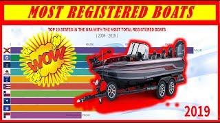 TOP 10 STATES IN THE USA WITH THE MOST TOTAL REGISTERED BOATS || RankZu