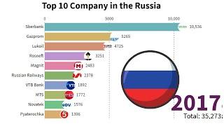 Top 10 company in Russia