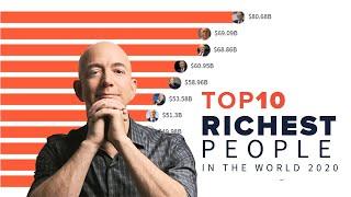 Top 10 richest people in the world, Top Billionaires 2000-2020