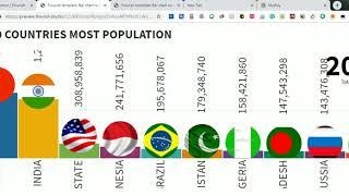 TOP 10 MOST POPULATED COUNTRIES IN THE WORLD 1960 TO 2017 (HISTORY + PROJECTION)