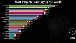 top 20 most powerfull country in the world