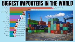 Top 10 country imports - Top 15 countries by total imports - 10 biggest importers in the world