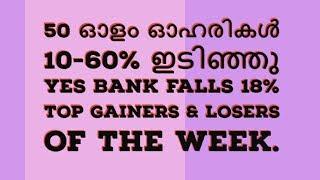 YES Bank Tanks 18%/50 stocks fell 10-60%/Top Gainers/Losers/Alice Blue/Zerodha/MS