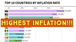 Top 10 Countries By Inflation Rate (1980-2020) DataTalk