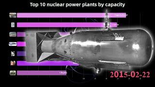 Top 10 nuclear power plants by capacity