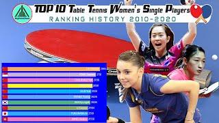 TOP 10 Table Tennis Women's Single Players | World Ranking History  (2010 - 2020)